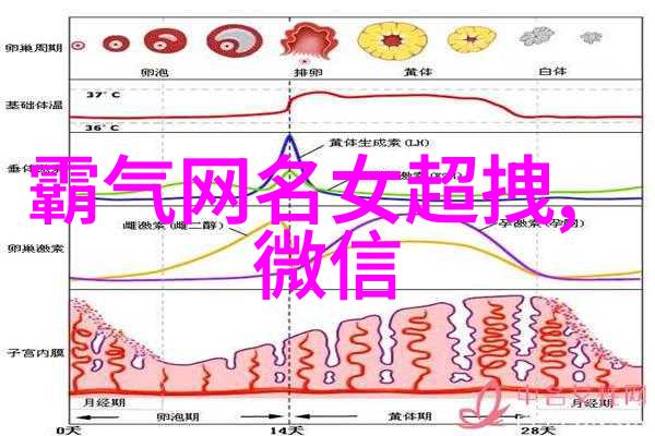 沙雕网名王者荣耀 - 笑傲江湖揭秘最有创意的王者荣耀网名