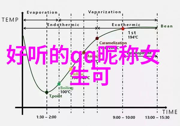 温柔的编织2023年最具诗意的女生网名推荐