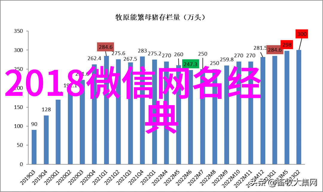 QQ空间的数字故事追忆与连接的电子信箱