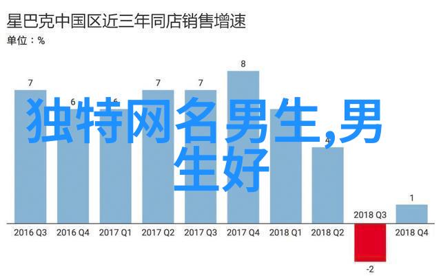 如何挑选一个既有个性又不失美感的网名