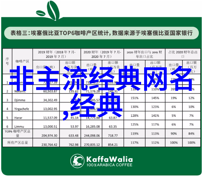 编码人生解密内涵深意的二字网名