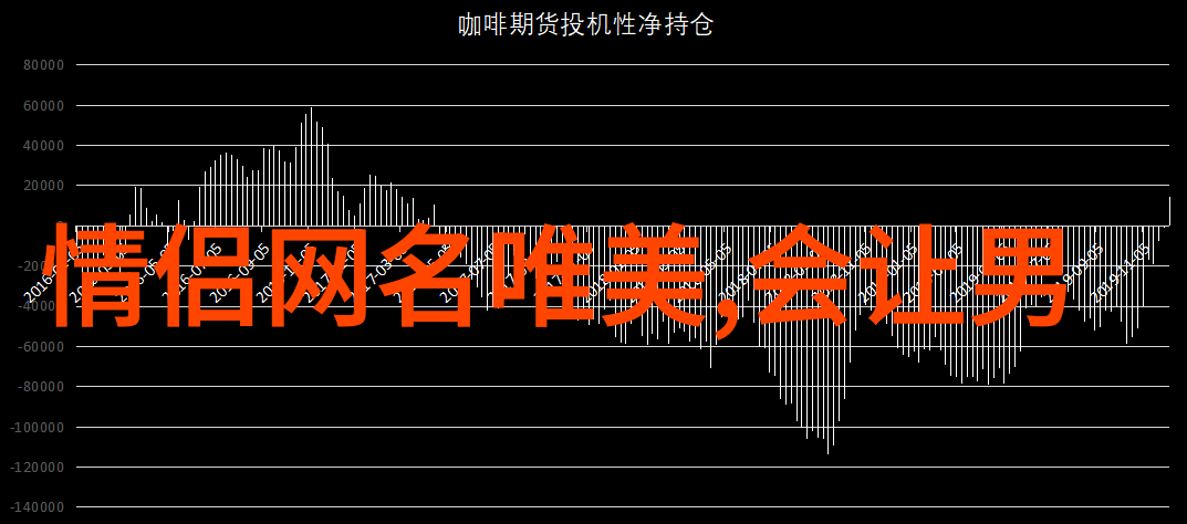 微信名推荐-选择完美微信名字让你的社交圈心动