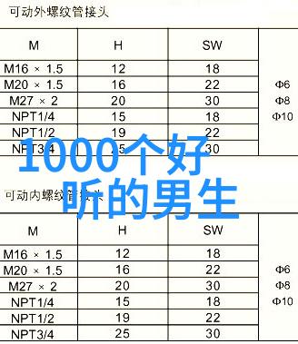 改向滚筒我的生活转变