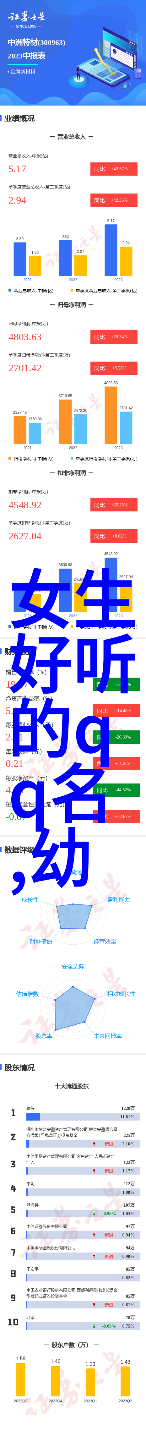 霸道少年昵称四字的逆袭