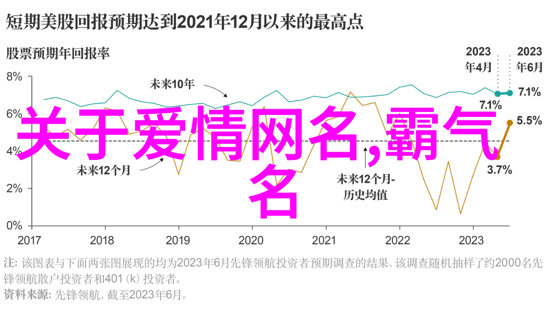 玩暧昧谁都会情侣网名选择指南