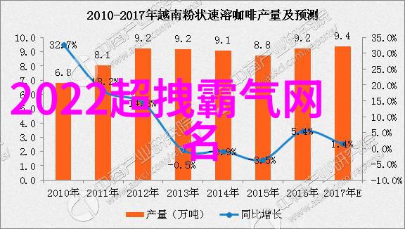 生活的智慧Yolo的故事