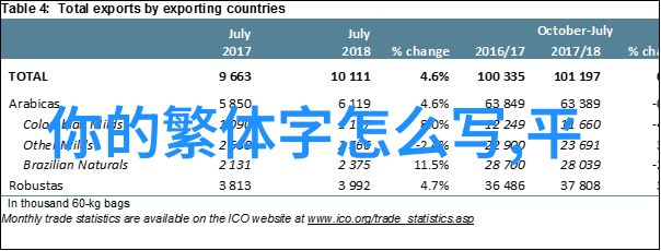 复杂的繁体字网名我是怎么挑选出这么复杂繁体字网名的