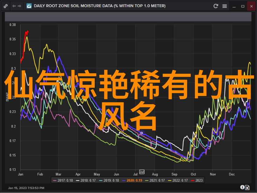 激励自己的昵称勇敢者在行动