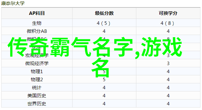 小女孩的微信名字选择适合年龄的童真昵称