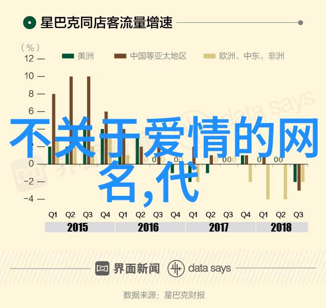 QQ兄弟网名大作战超任性双人组