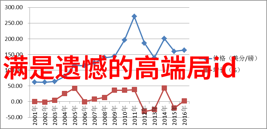 命犯桃花小说我的桃花运在哪里