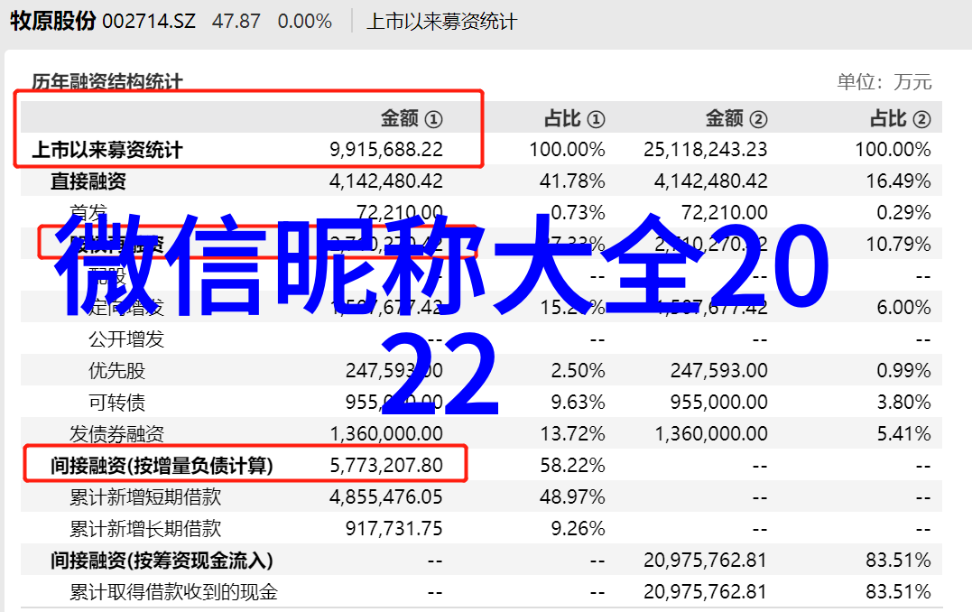 好听3个字骚气我是不是太会了这三个字让人爱不释手