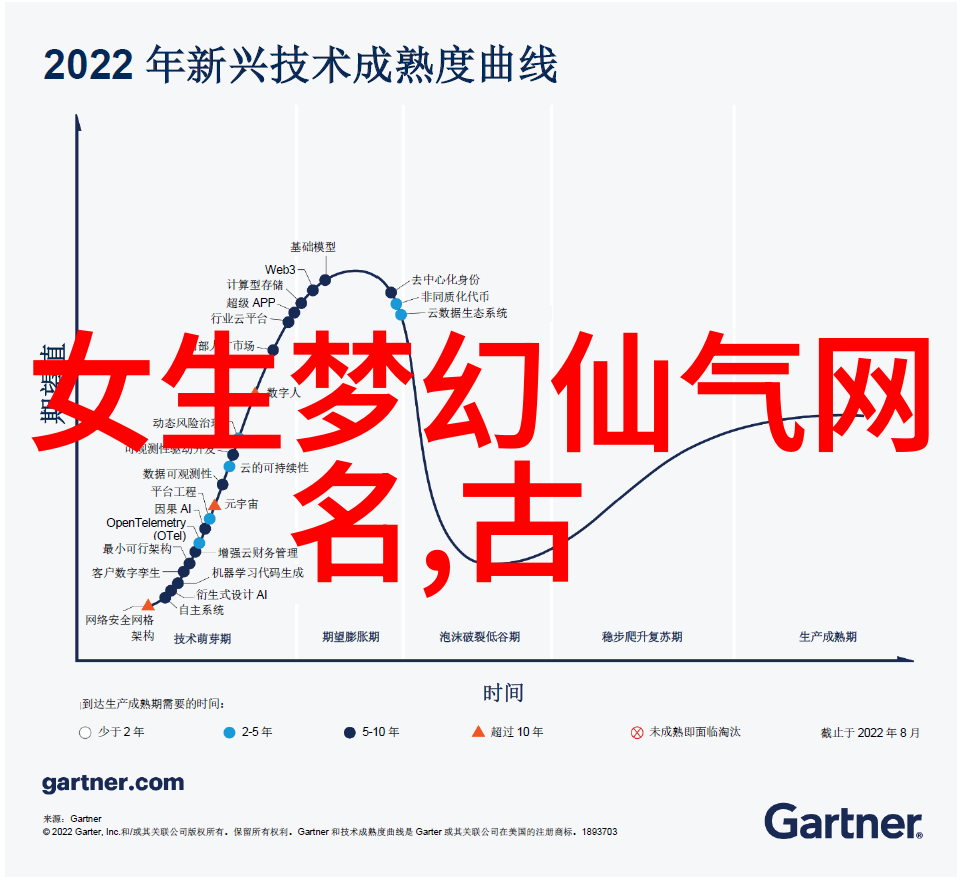 2017年最具内涵最有趣的兄弟昵称黄金情侣名群星闪耀