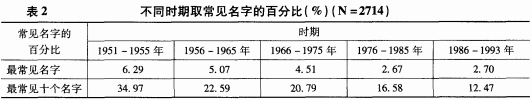 取名网站_取名网_取名网免费版/